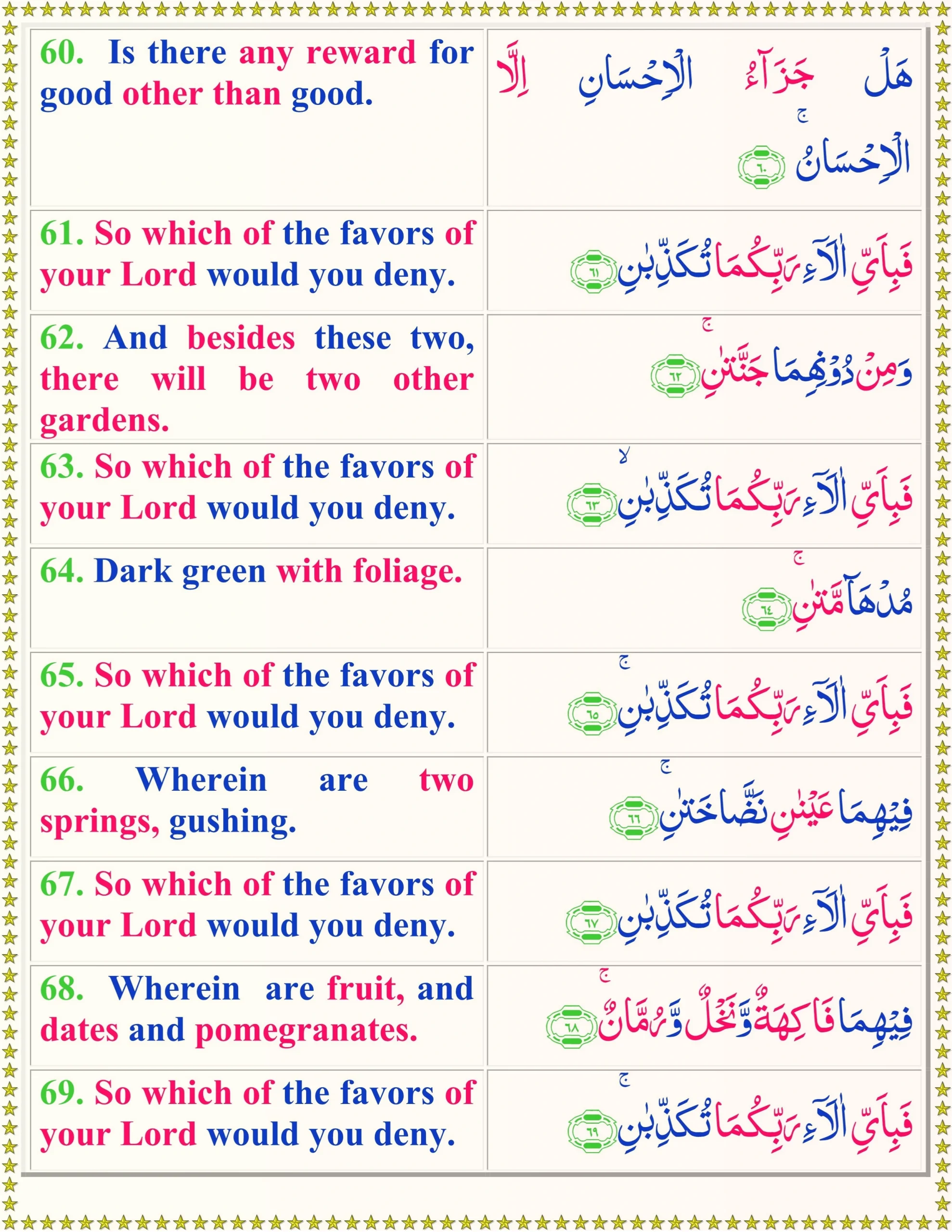 Surah Rahman in English Translation 8 surah rahman in english pdf