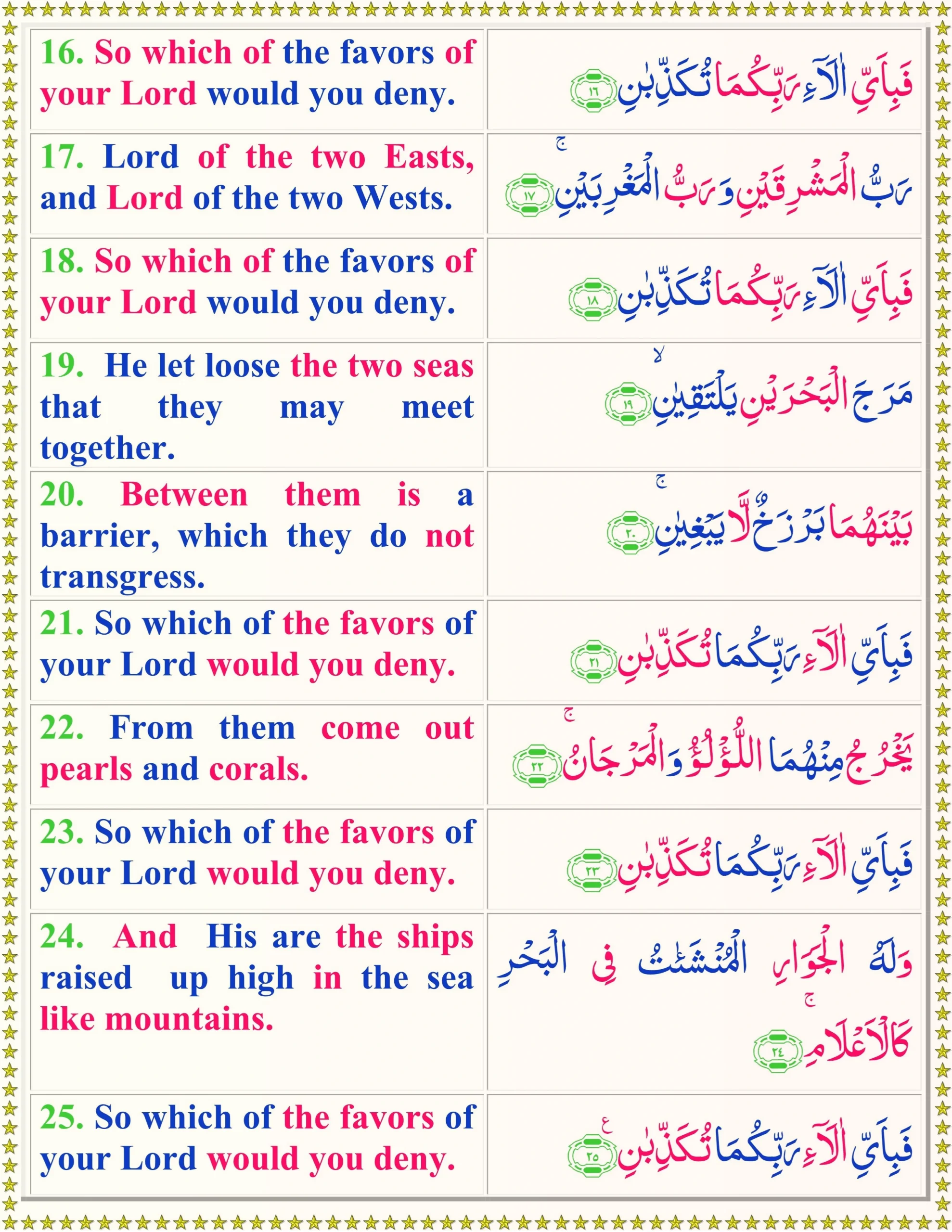 Surah Rahman in English Translation 3 Rahman surah in english