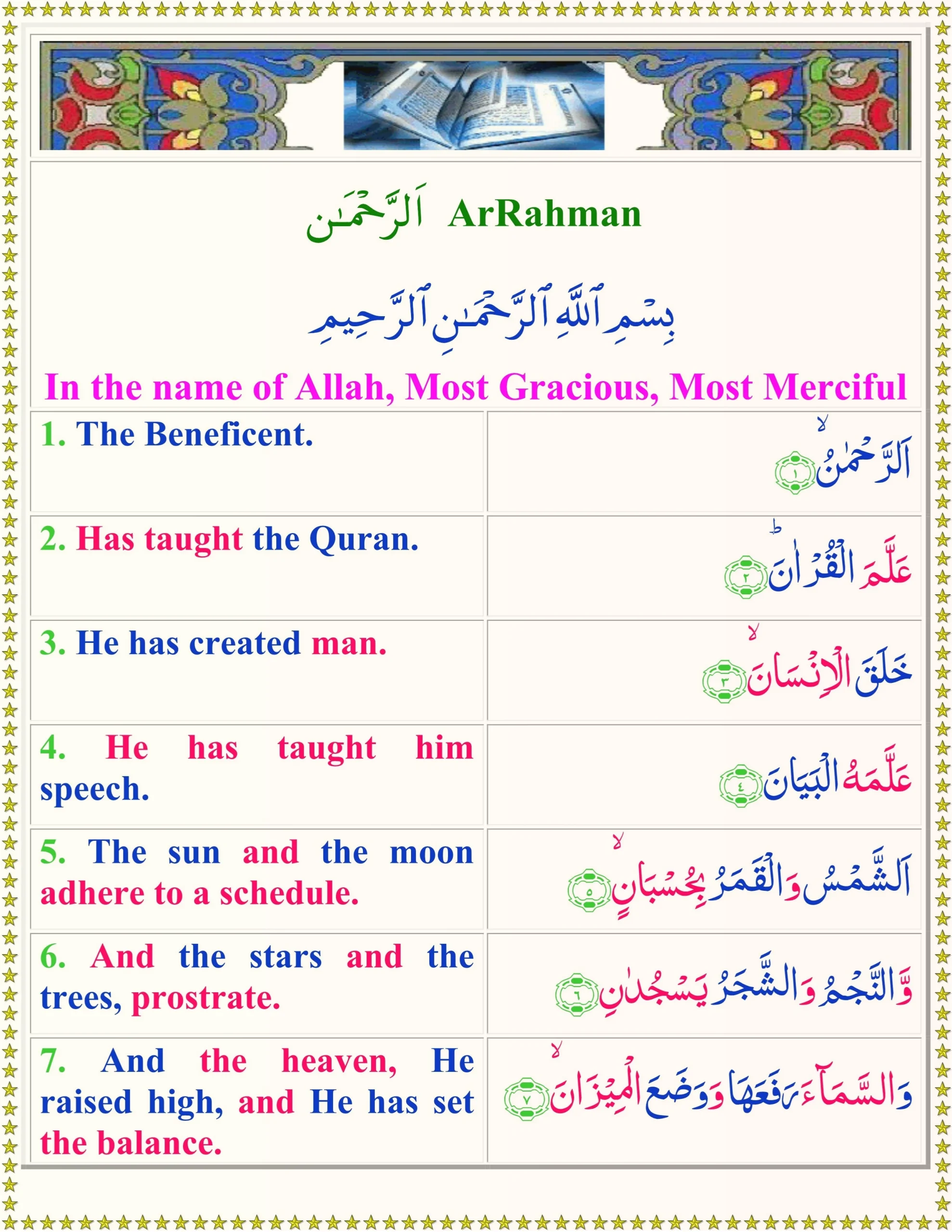 Surah Rahman in English Translation 1 Surah ar rahman in english translation